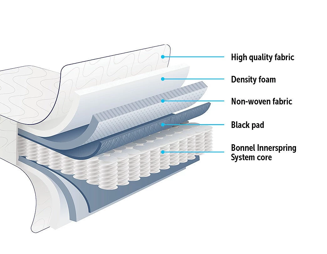 Furniture PALERMO Single Bed Mattress
