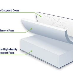 Palermo Double Mattress Memory Foam Green Tea Infused CertiPUR Approved