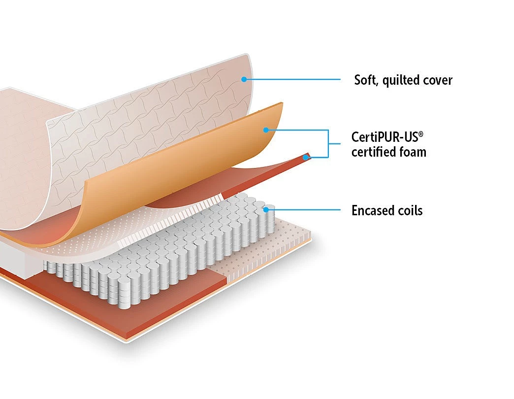 Palermo Contour Encased Coil Single Mattress - CertiPUR-US Certified Foam