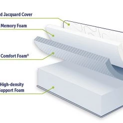 Palermo King Single Mattress 30cm Memory Foam Green Tea Infused CertiPUR Approved Furniture