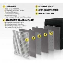 FactoryFast.com.au 2 X 12AH Battery 12V AMP Lead Acid SLA Deep Cycle Battery Dual Solar Power DIY & Renovation