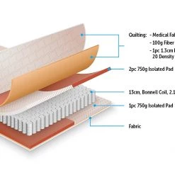 PALERMO Single Bed Mattress Furniture